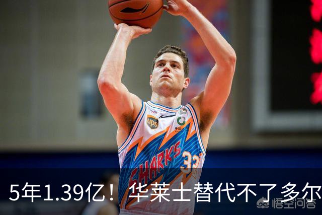 5年1.39亿！华莱士替代不了多尔特，这笔签约，把雷霆逼入绝境